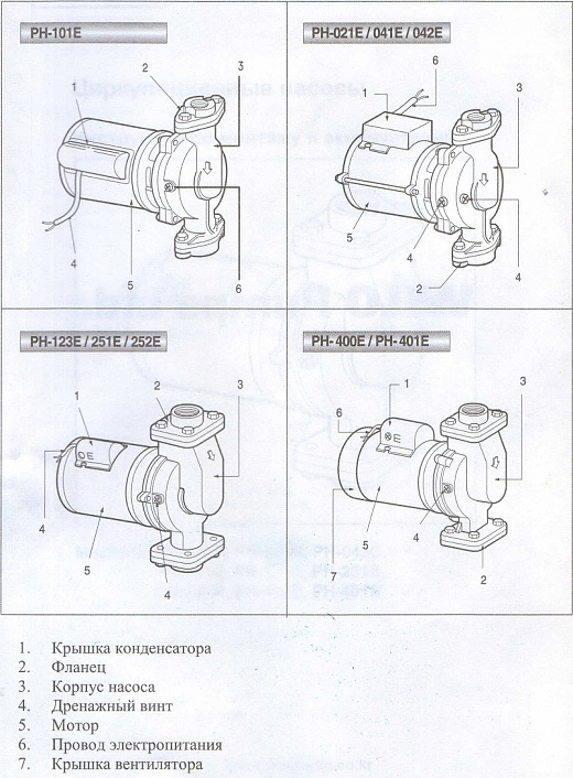 Схема для Насос циркуляц. Wilo PH-401Е 50 мм